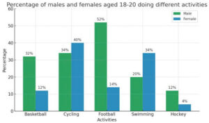 Male_Female_Bar chart