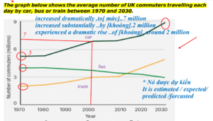 Vehicle_LineChart